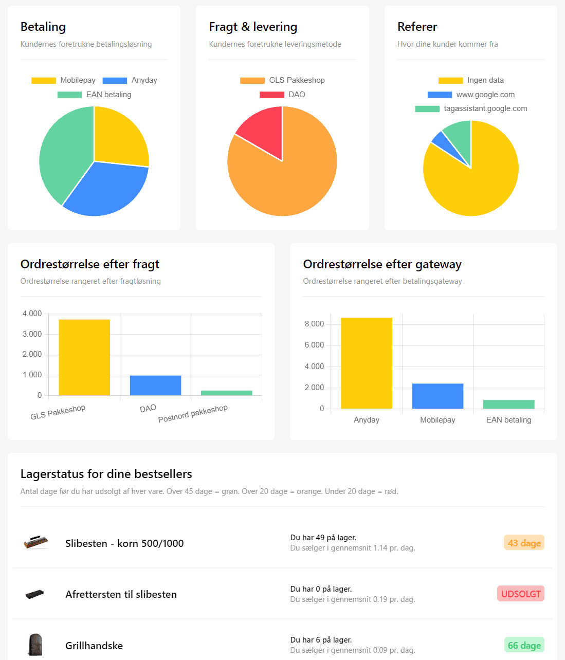 Shoporama tema med ordredashboard