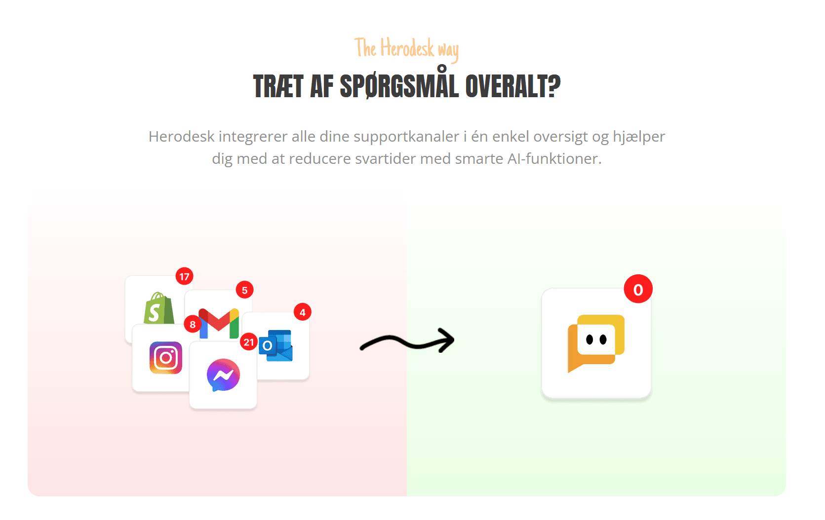 Redesign af Herodesk.io
